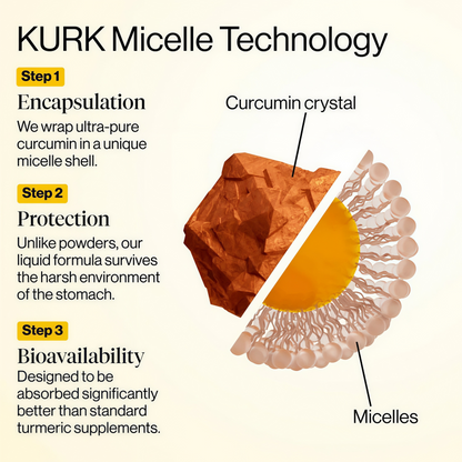 Kurk Liquid Curcumin 3.2 FI Oz