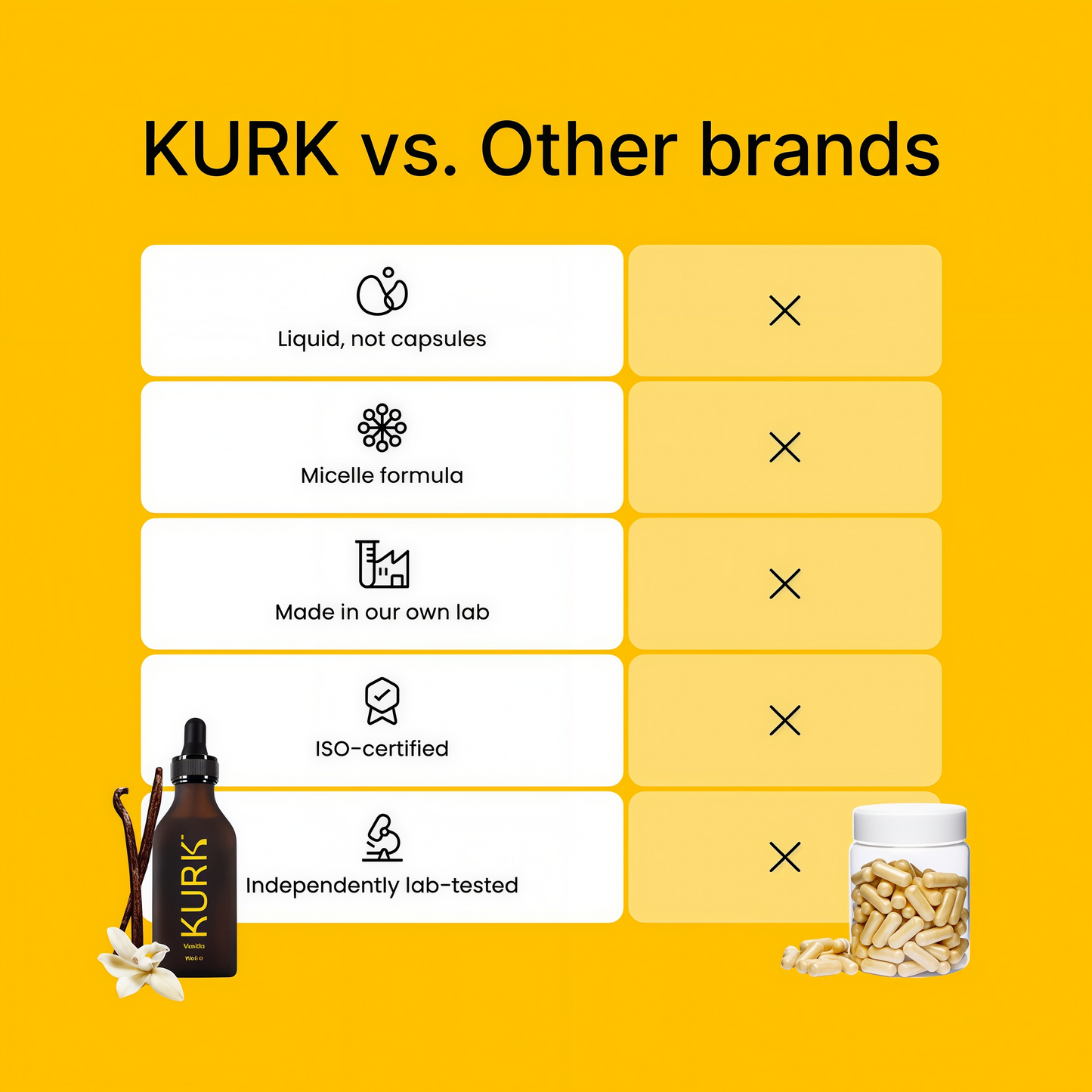Kurk Liquid Curcumin 3.2 FI Oz